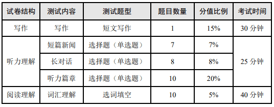 六月英语六级成绩查询时间(2024六月英语六级成绩查询时间)