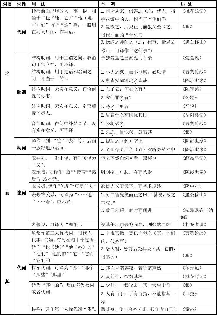 初中语文语法知识讲解(初中语文语法大全)