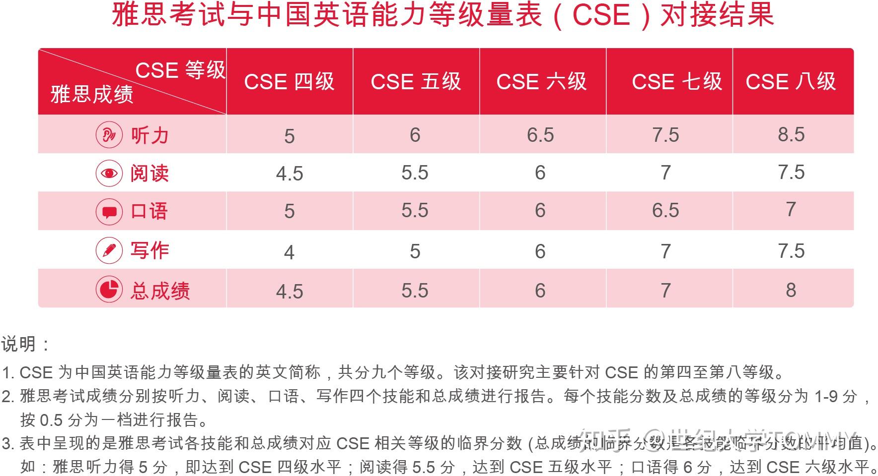 雅思六分是什么水平_雅思六分是什么水平,可以听懂英语吗