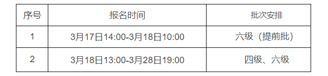 中远英语六级报名时间(中远英语六级报名时间安排)