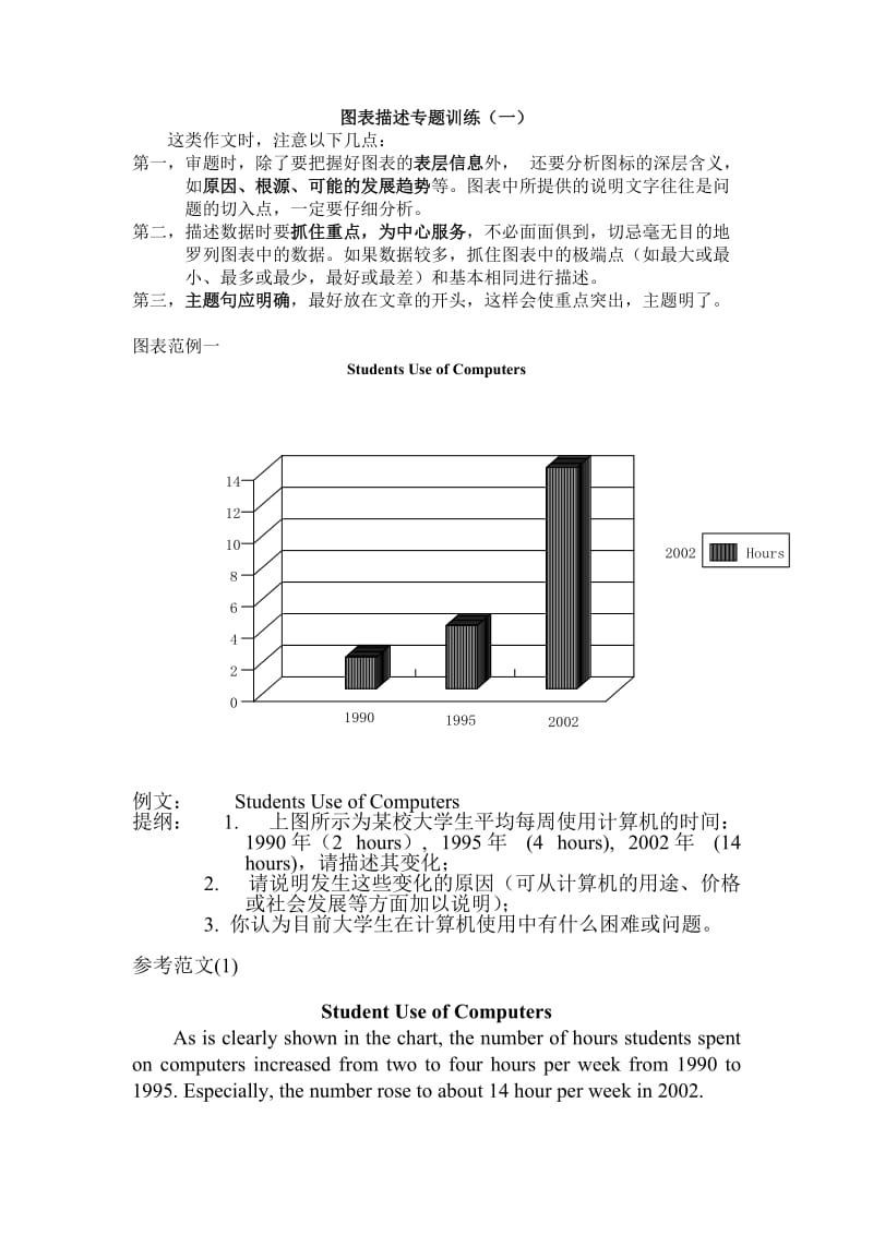 英语口语考试万能模板图表题目_英语口语考试万能模板图表题