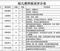 高中英语教师资格证面试哪些内容_高中英语教师资格证面试哪些内容不能过