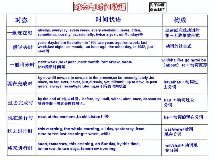 高中英语语法重要吗_高中英语语法