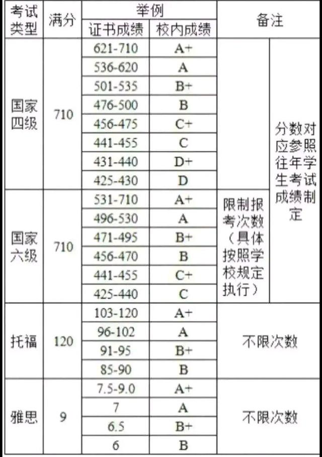 英语六级多少分及格_英语六级多少分及格呀