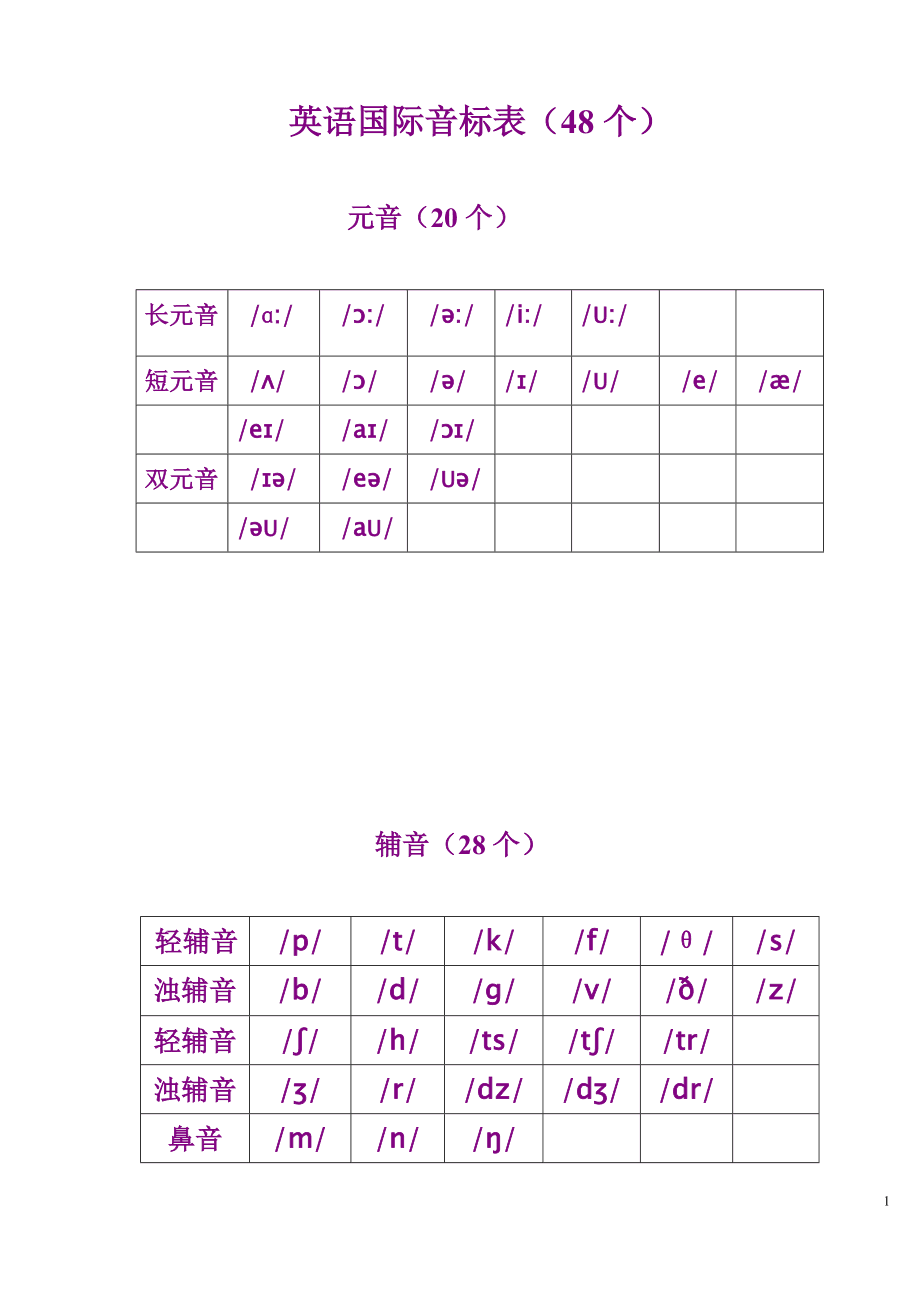 高中英语音标大全(高中英语英标)