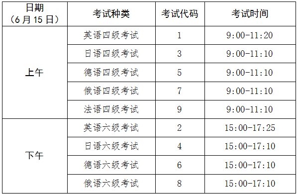 英语四级考试时间分布_英语四级考试时间分布图