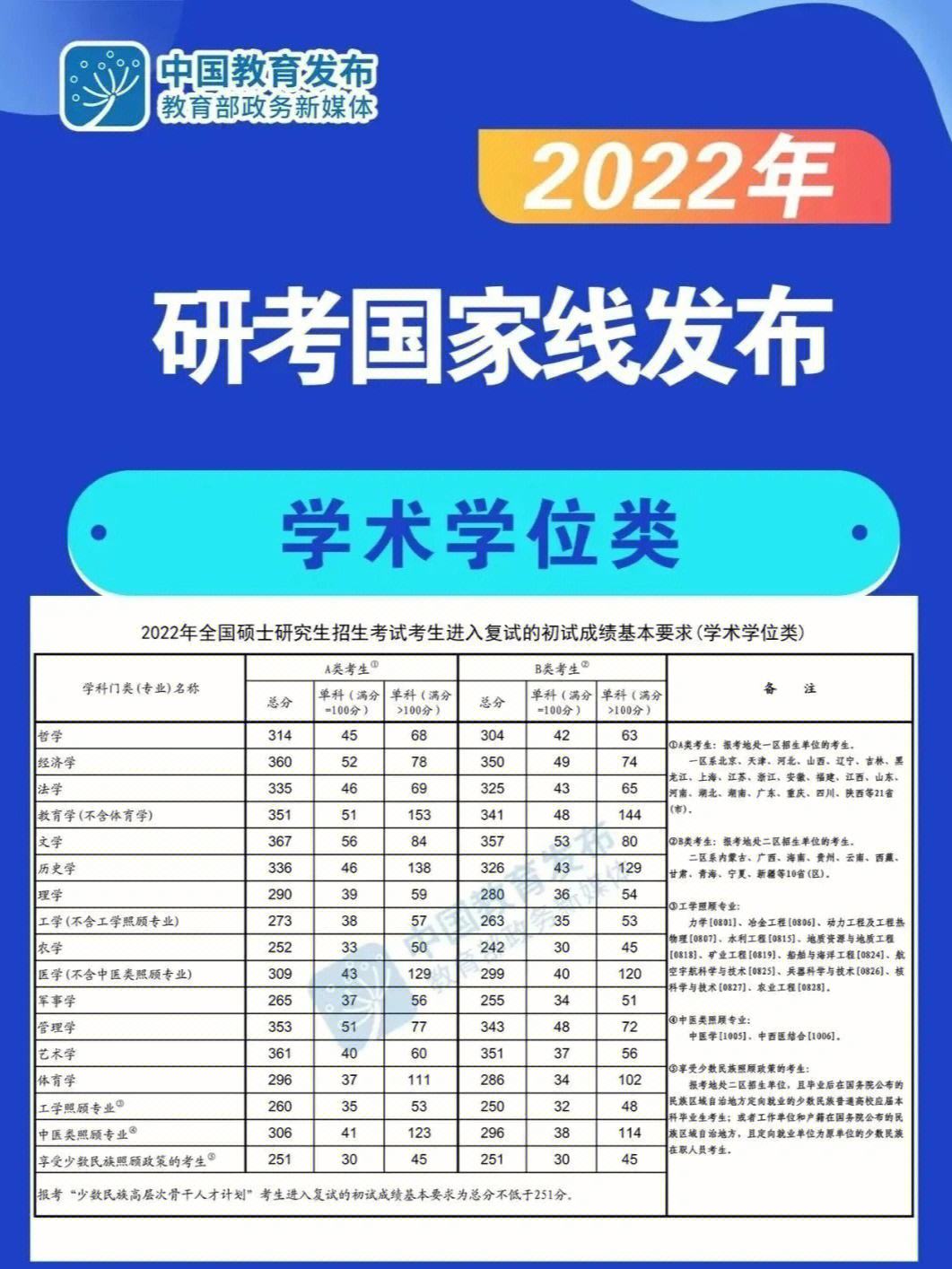 考研英语一国家线啥意思(2021考研英语一国家线会涨吗)