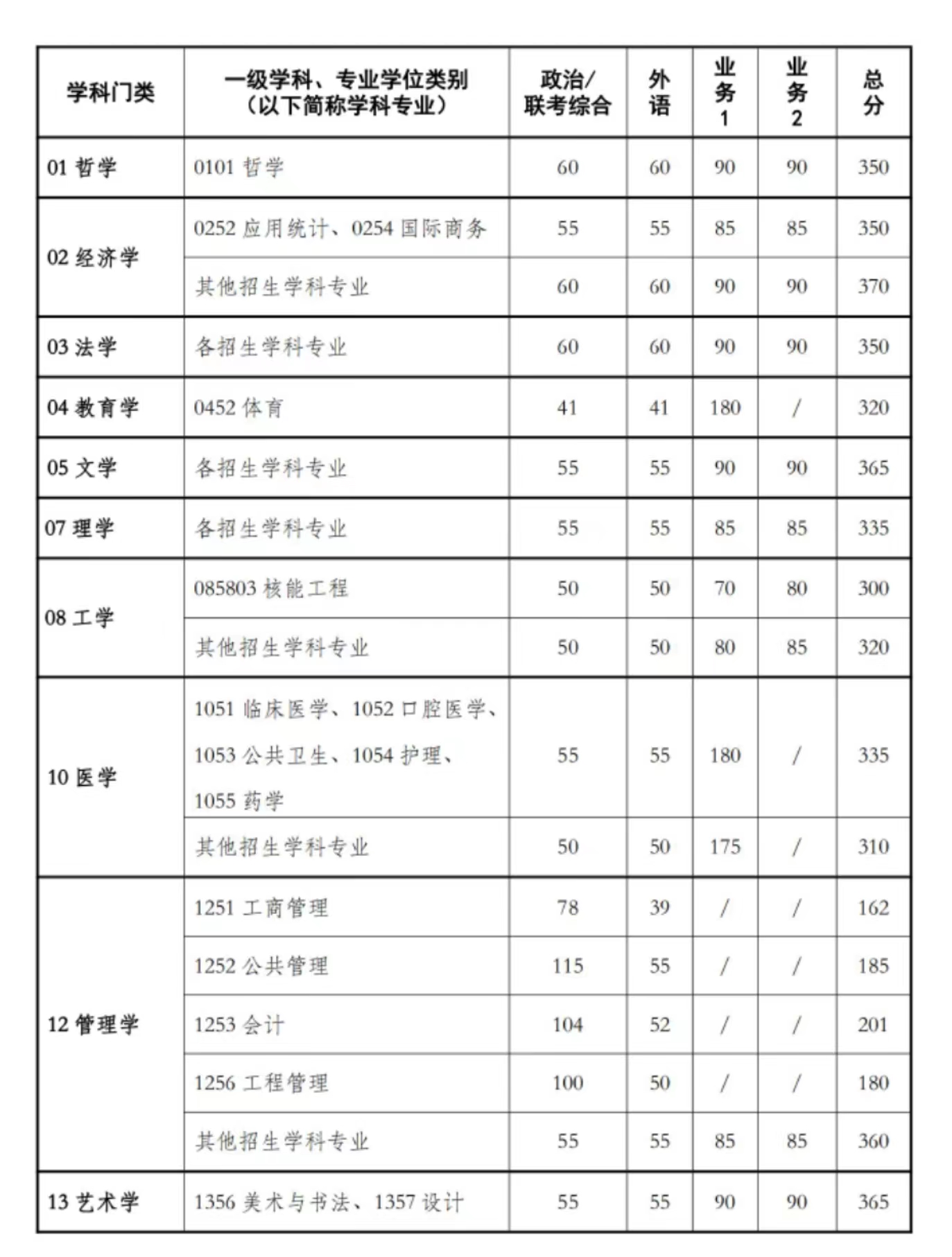 考研分数线2024公布时间(考研分数线2024公布时间表)