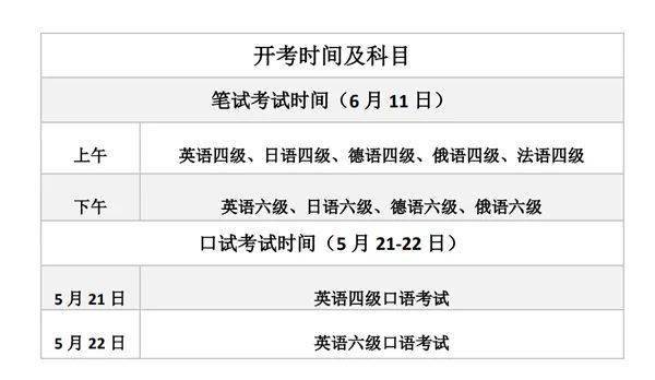 2021年12月份英语六级报名时间(2022年12月英语六级报名时间)