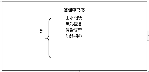 初中语文说课稿模板板书设计(初中语文说课稿模板板书设计怎么写)