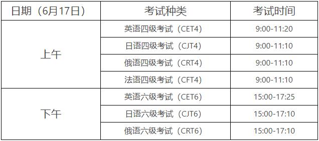 英语六级口语考试时间2023(英语六级口语考试时间2024下半年)