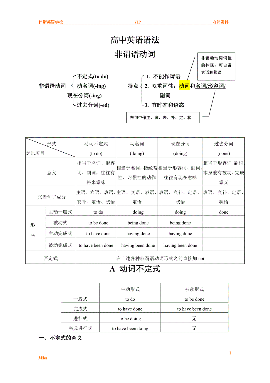 高中英语语法归纳总结图片素材_高中英语语法归纳总结图片