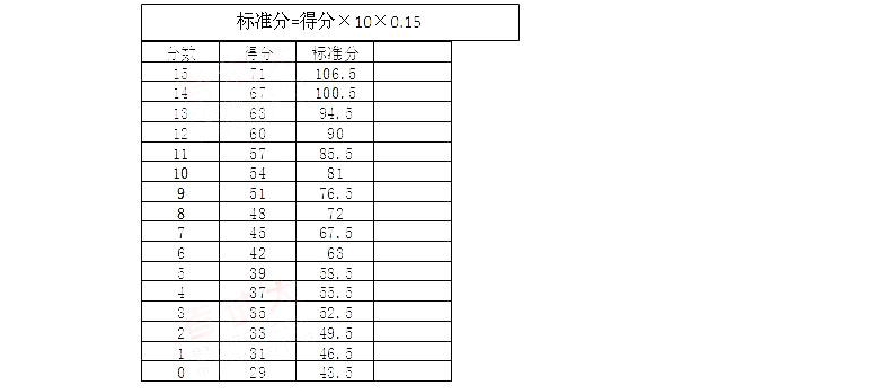 大学生英语六级多少分算过(全国大学生英语六级多少分算过)