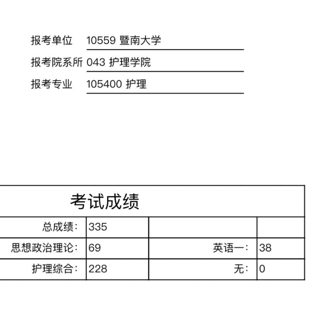 考研英语国家线可能低于30吗(考研英语国家线差一分怎么办)