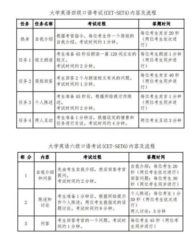 2020年高中英语口语考试试题_2022年高中英语口语考试