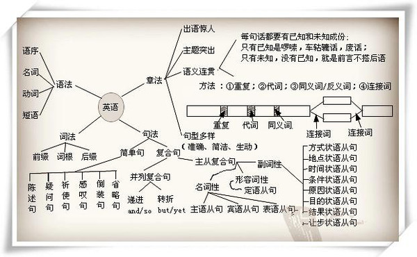 英语学好的方法和技巧_英语学好的方法和技巧英语作文