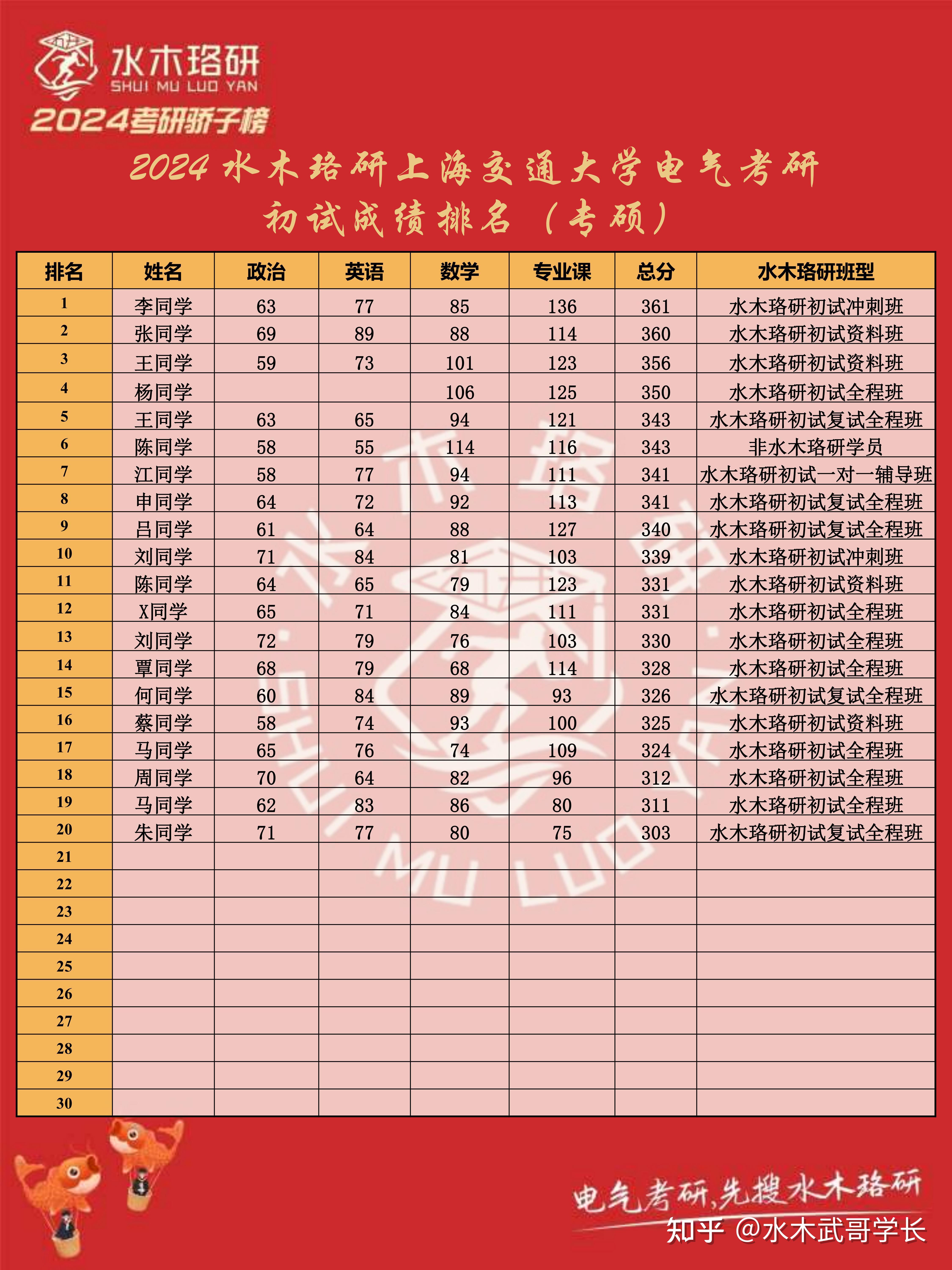 2024年考研英语试卷结构(2024年考研英语试卷)