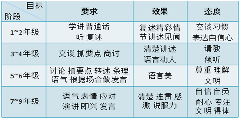 初中语文课程标准附录(初中语文课程标准附录内容)