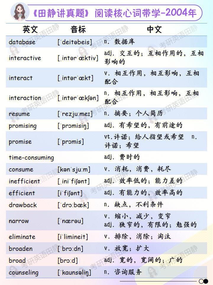 2004年考研英语满分_2004年考研英语一满分是80分吗