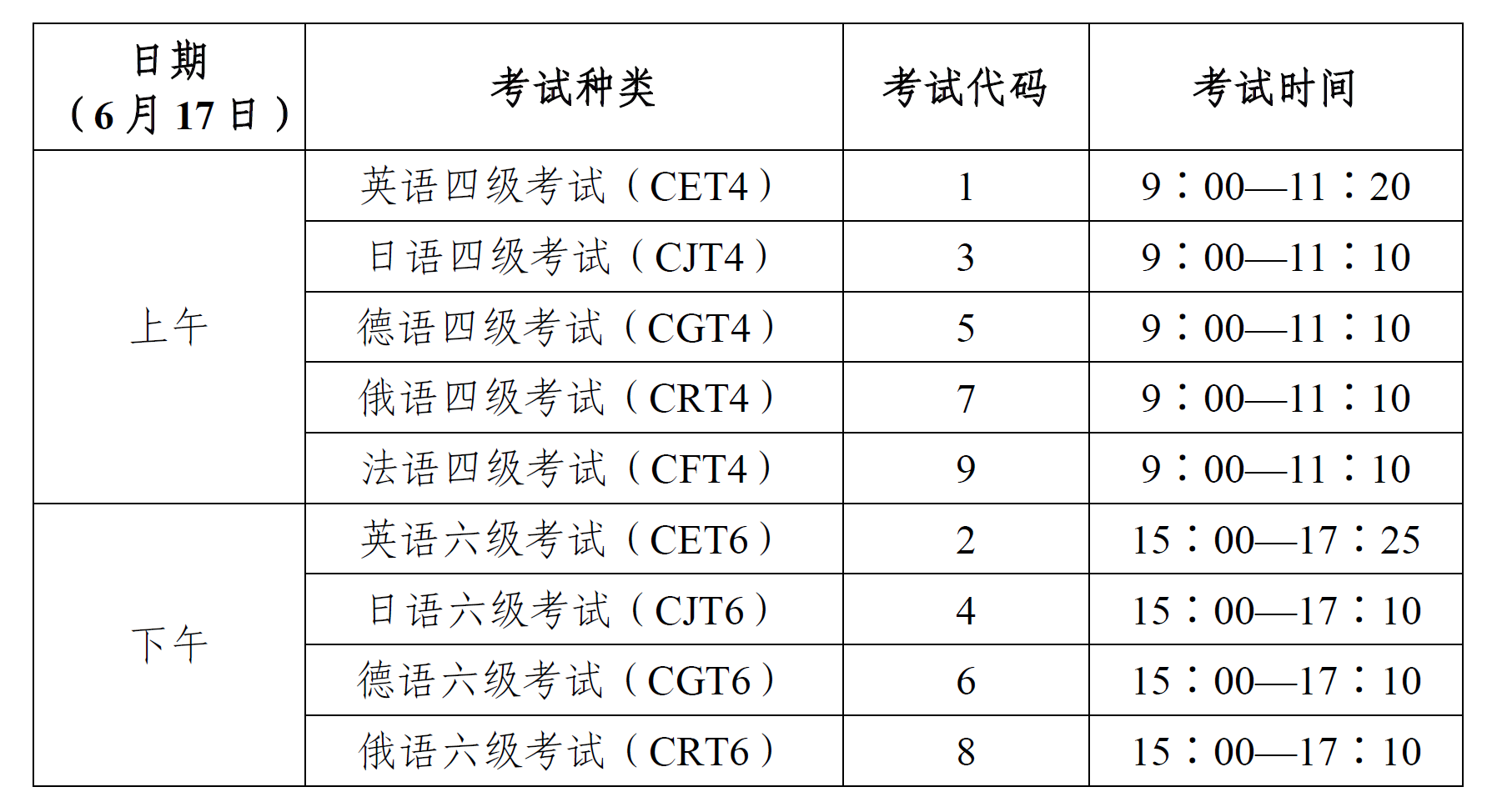 2023英语六级分数分配_六级英语分数线什么时候出来