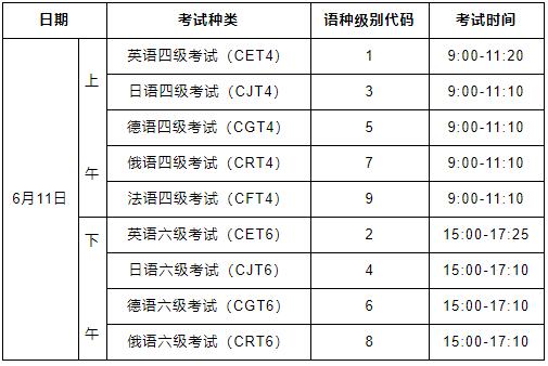 2022大学英语六级报名时间表_2022大学英语六级报名时间