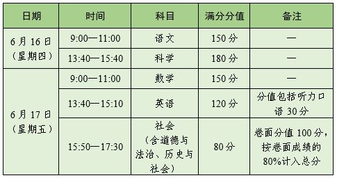 温州英语口语考试模拟考试时间表(温州英语口语考试模拟考试时间)