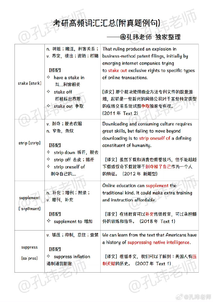 考研英语单词跟哪个老师(考研英语单词哪个老师讲的比较好)