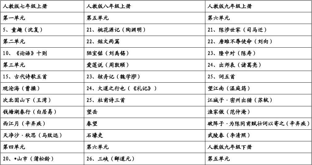 人教版语文九年级下册目录_初一语文上册目录