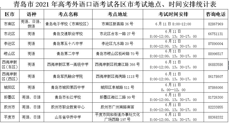 参加高考英语口语考试有什么好处_高考后的英语口语考试有什么用