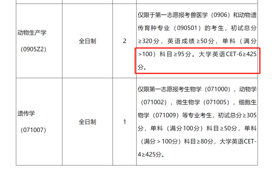 2021年大学英语六级多少分过_2022英语六级多少分过线啊