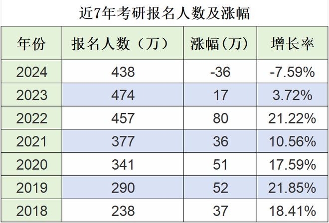 工科考研英语一国家线(工科考研英语一国家线一般是多少)