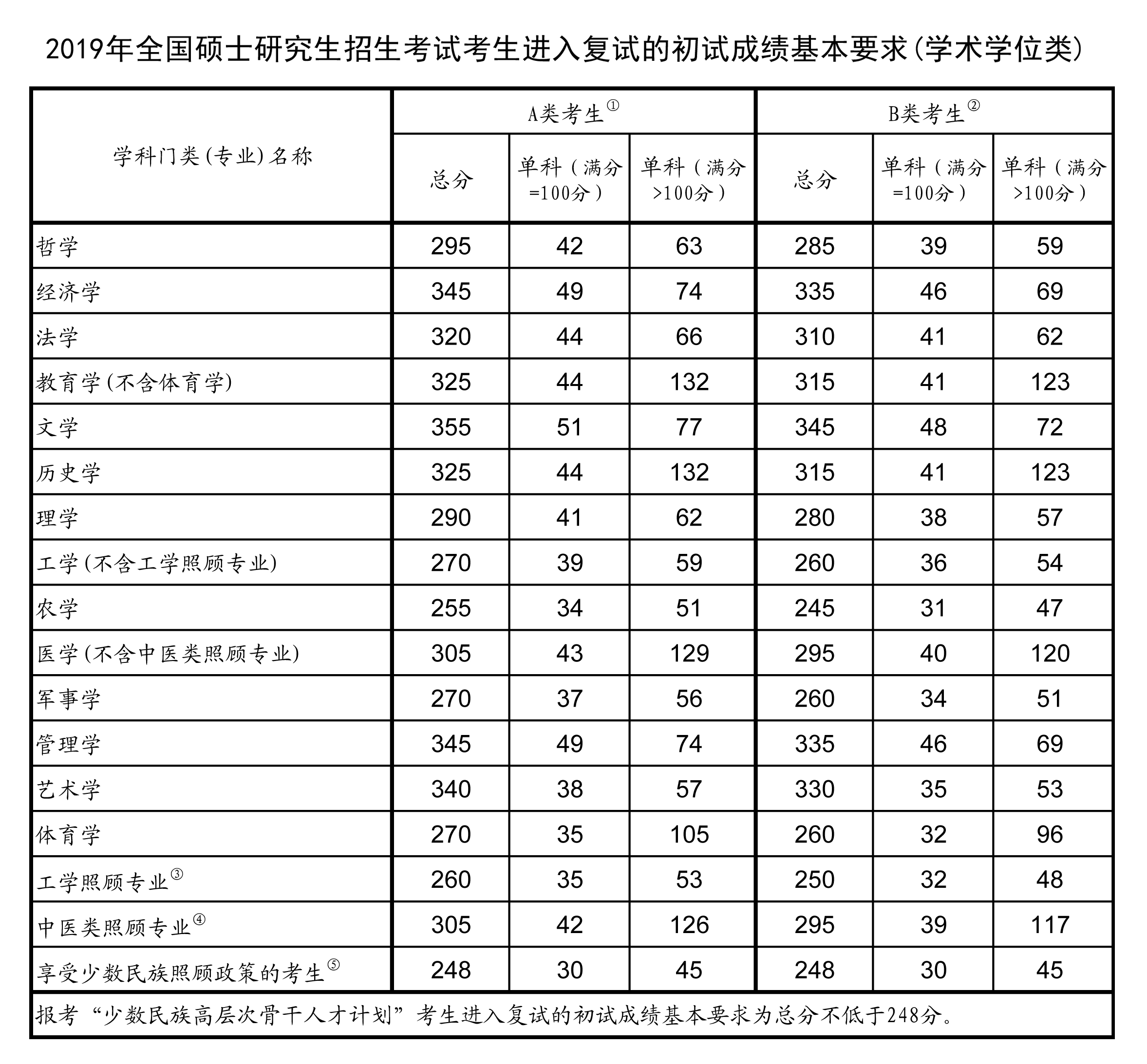 考研英语多少分比较高_考研英语多少分最好