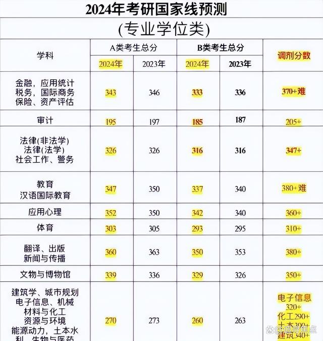 考研英语一的国家线是如何确定的_考研英语一国家线多少分过线