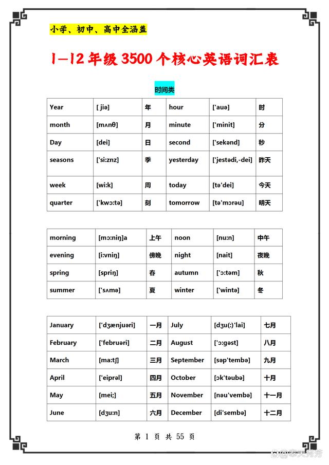 怎么能学好初中英语(小学初中高中英语怎么说)