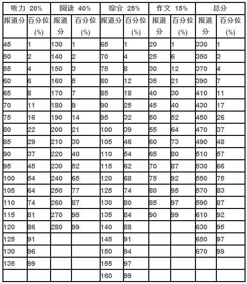 大学英语六级优秀是多少分(大学英语六级优秀是多少分及格)