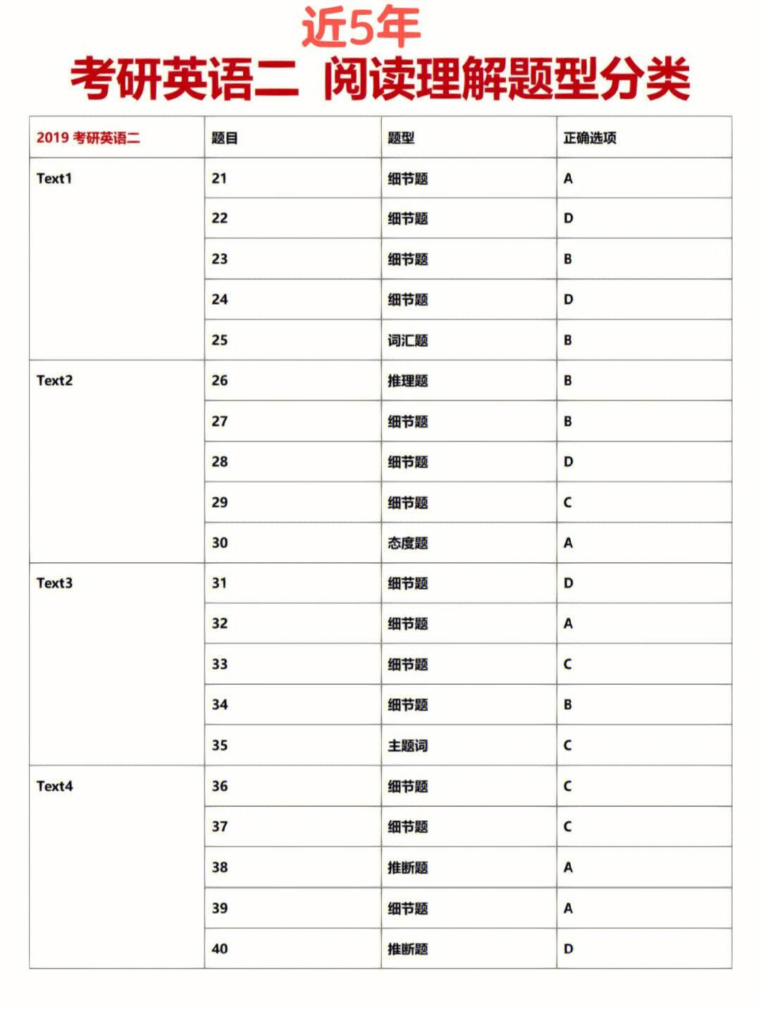 考研英语一题型分配时间_考研英语一题型时间安排