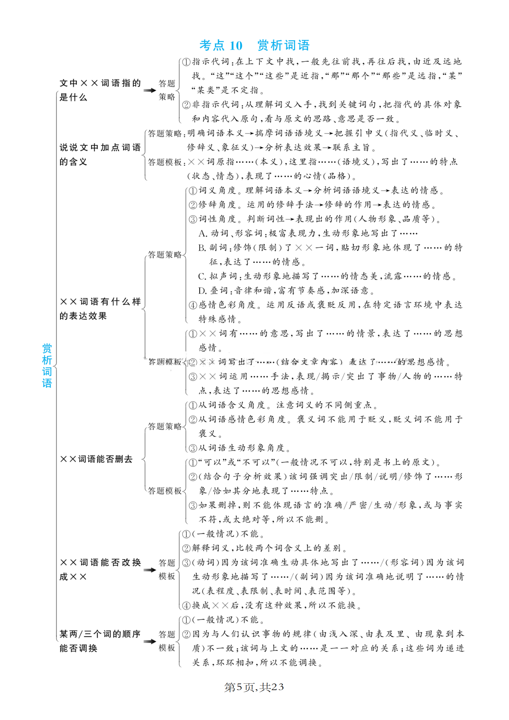 初中语文阅读理解解题方法_初中语文阅读理解套路