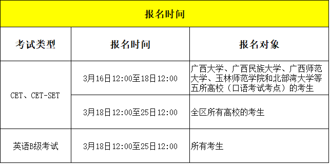 大学生英语六级考试时间_大学生英语六级考试时间2023