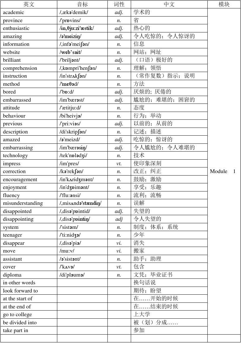 高中英语单词表3500词必背音标图片_高中英语单词表3500词必背音