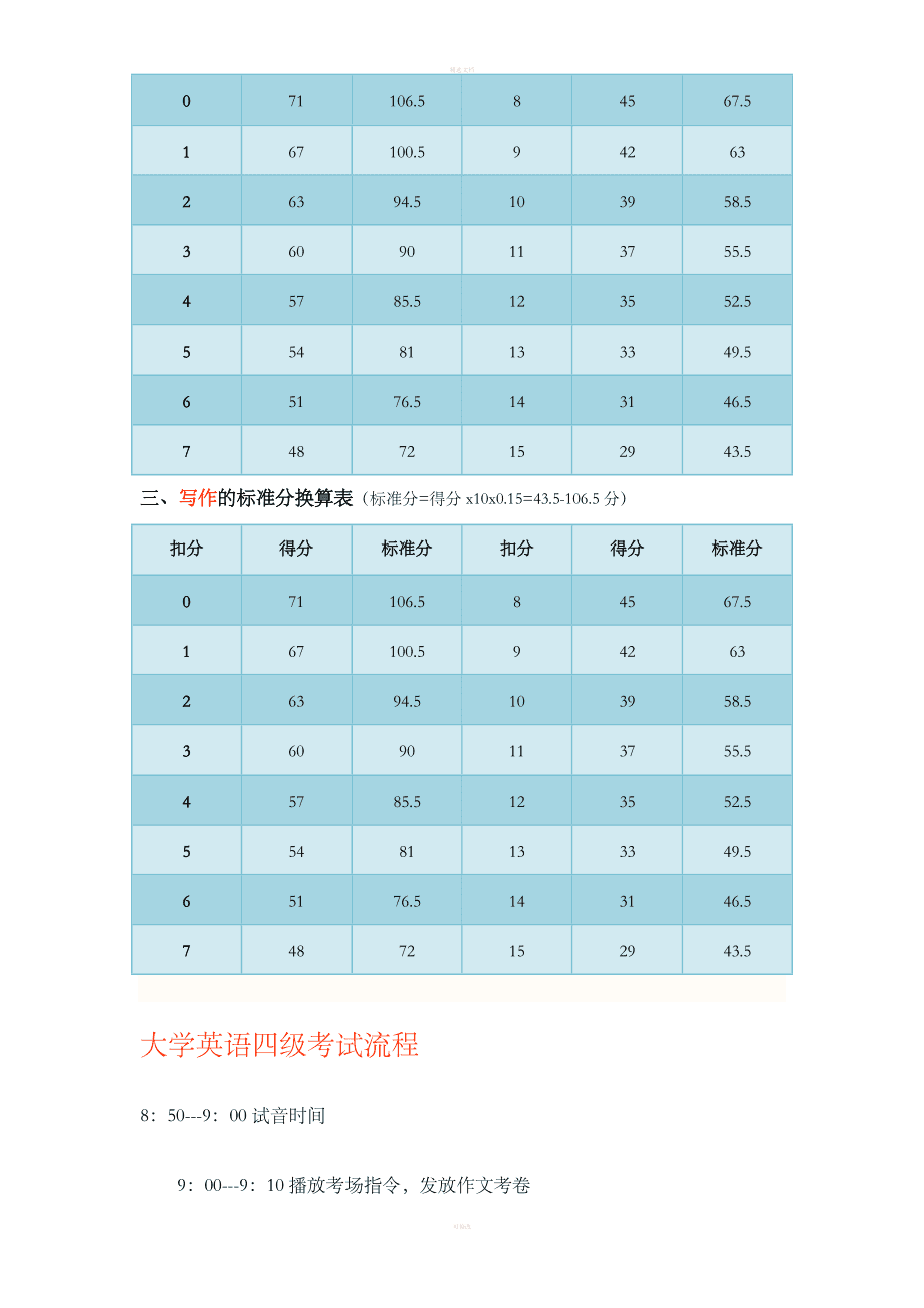 英语六级分值分布明细每题_英语六级分值分布情况