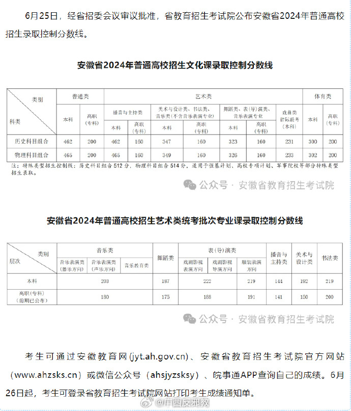 安徽英语六级分数线_2021年安徽英语六级考试时间