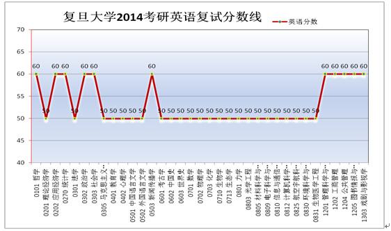 考研英语多少分过线总分的简单介绍