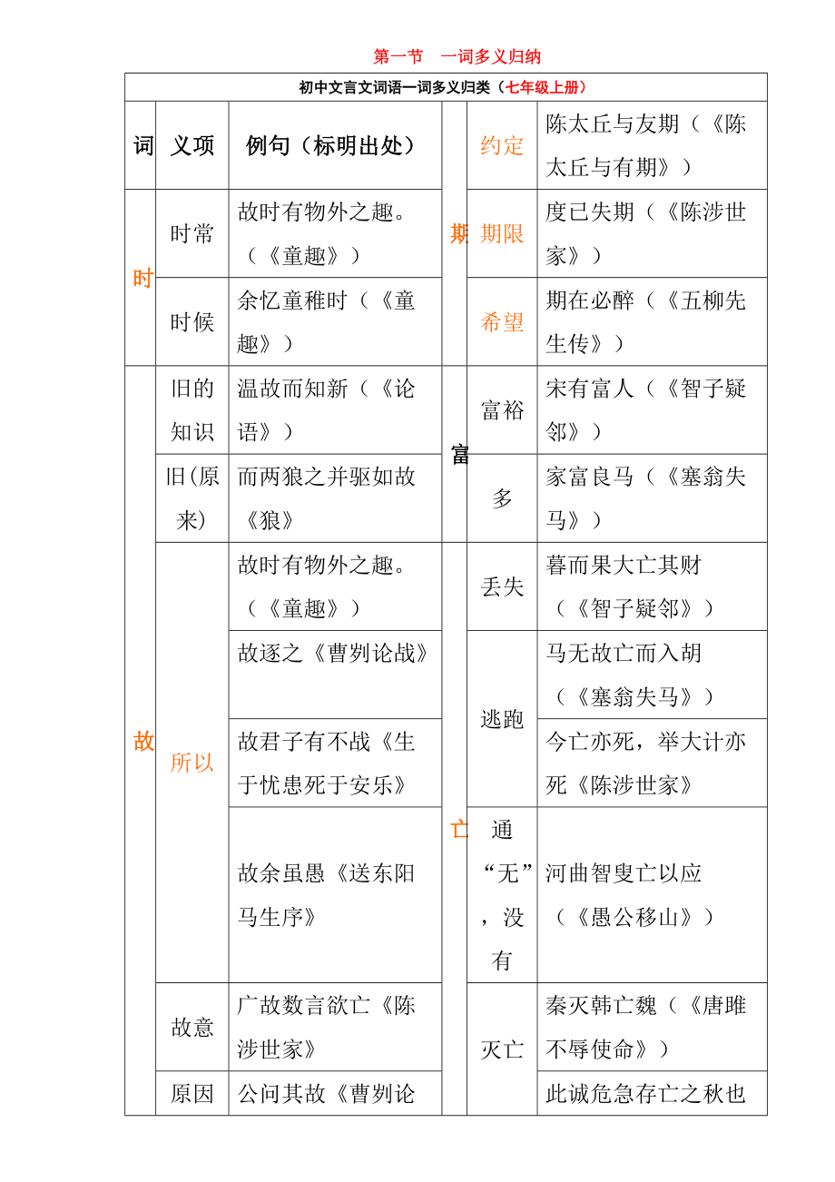 初中语文文言文知识点归纳总结(初中语文文言文分类整理)