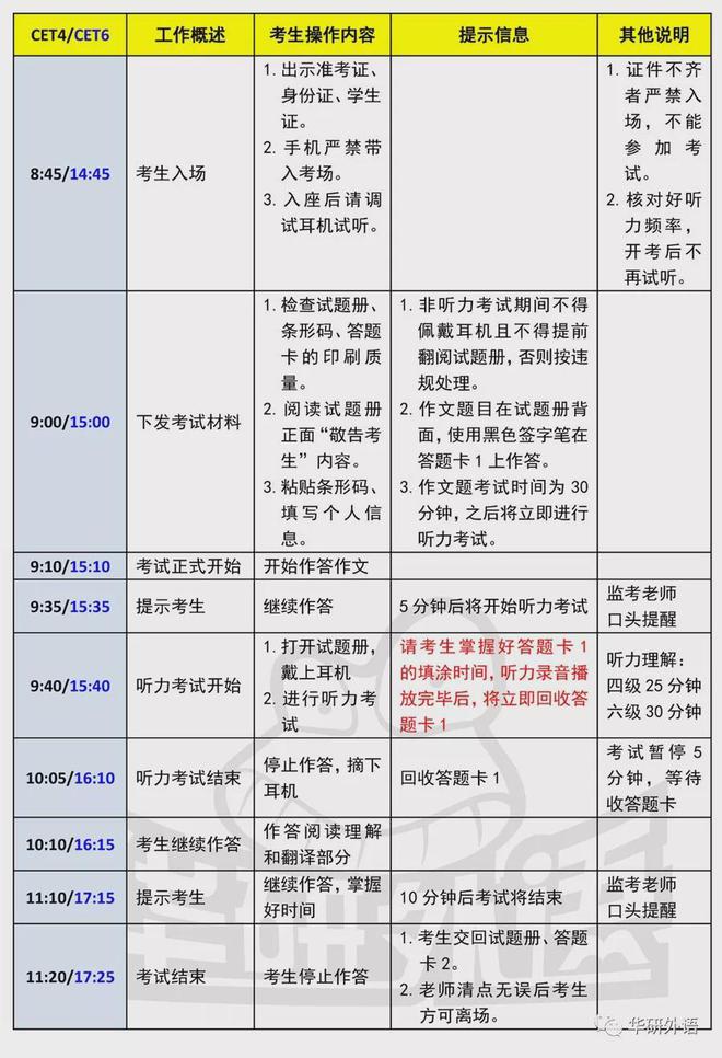 英语六级准考证查询2021_英语六级准考证查询