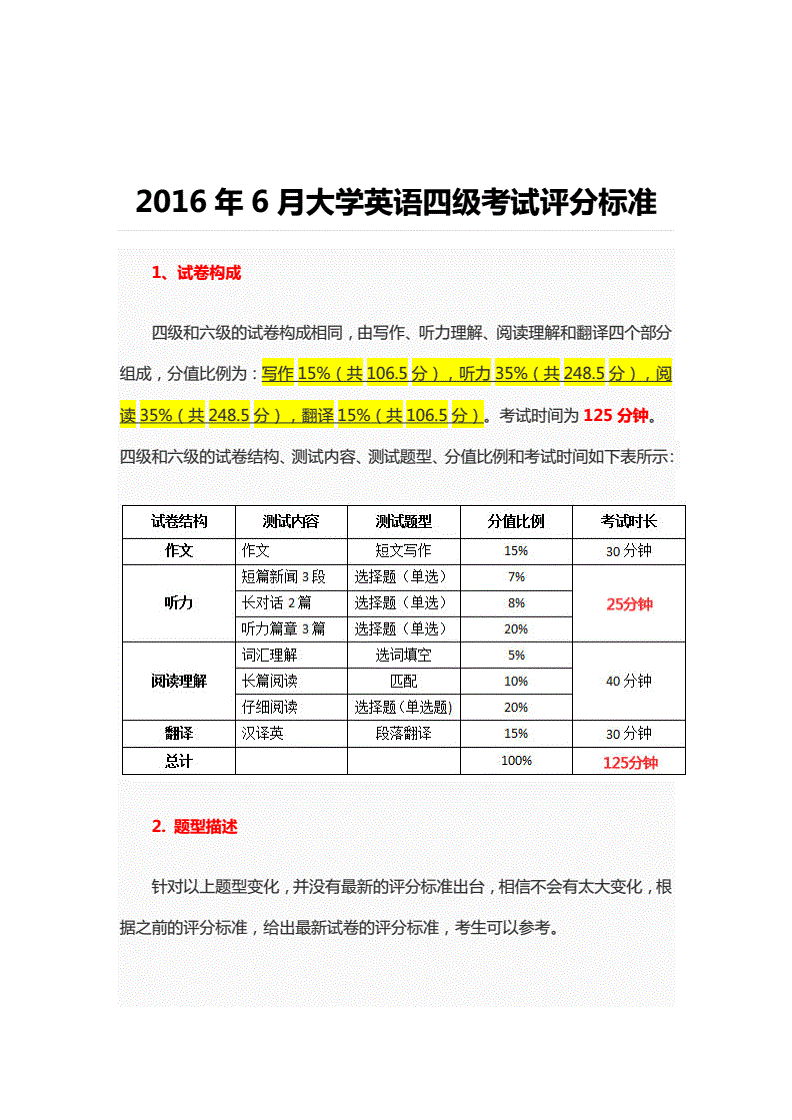 英语四级考试总分多少分(英语四级考试总分多少分多少分合格)