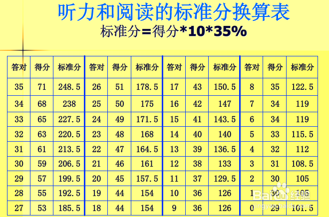 英语四级考试总分多少分(英语四级考试总分多少分多少分合格)