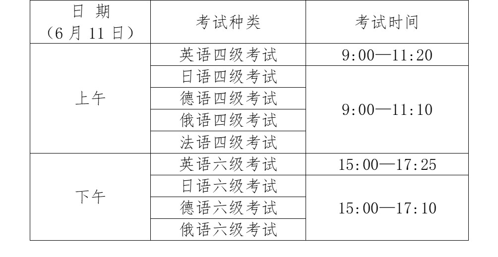 2022年6月份英语六级报名时间(2021年6月大学英语六级考试报名时间)