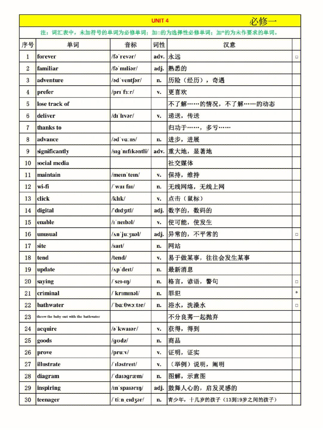 高中英语单词必修一人教版(高中英语单词必修一人教版音频)