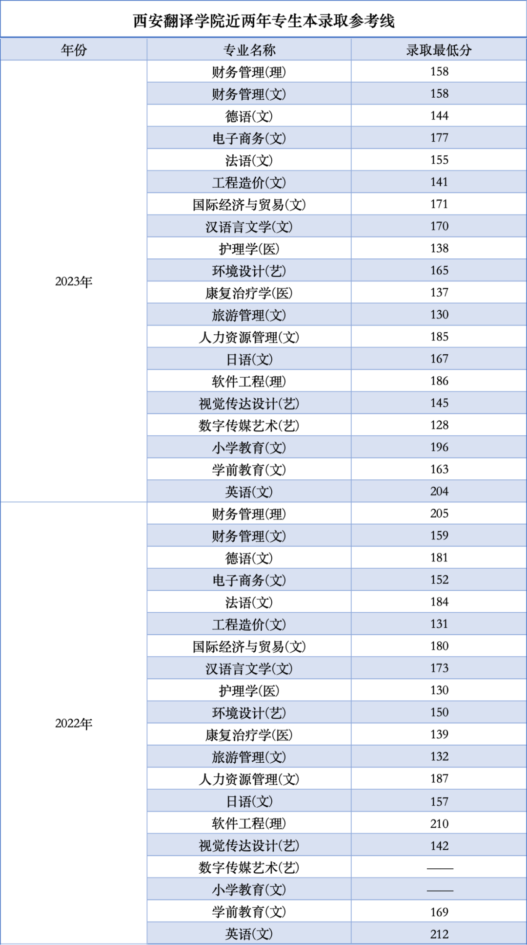 翻译英语方向专业代码(英语翻译专业代码是什么)