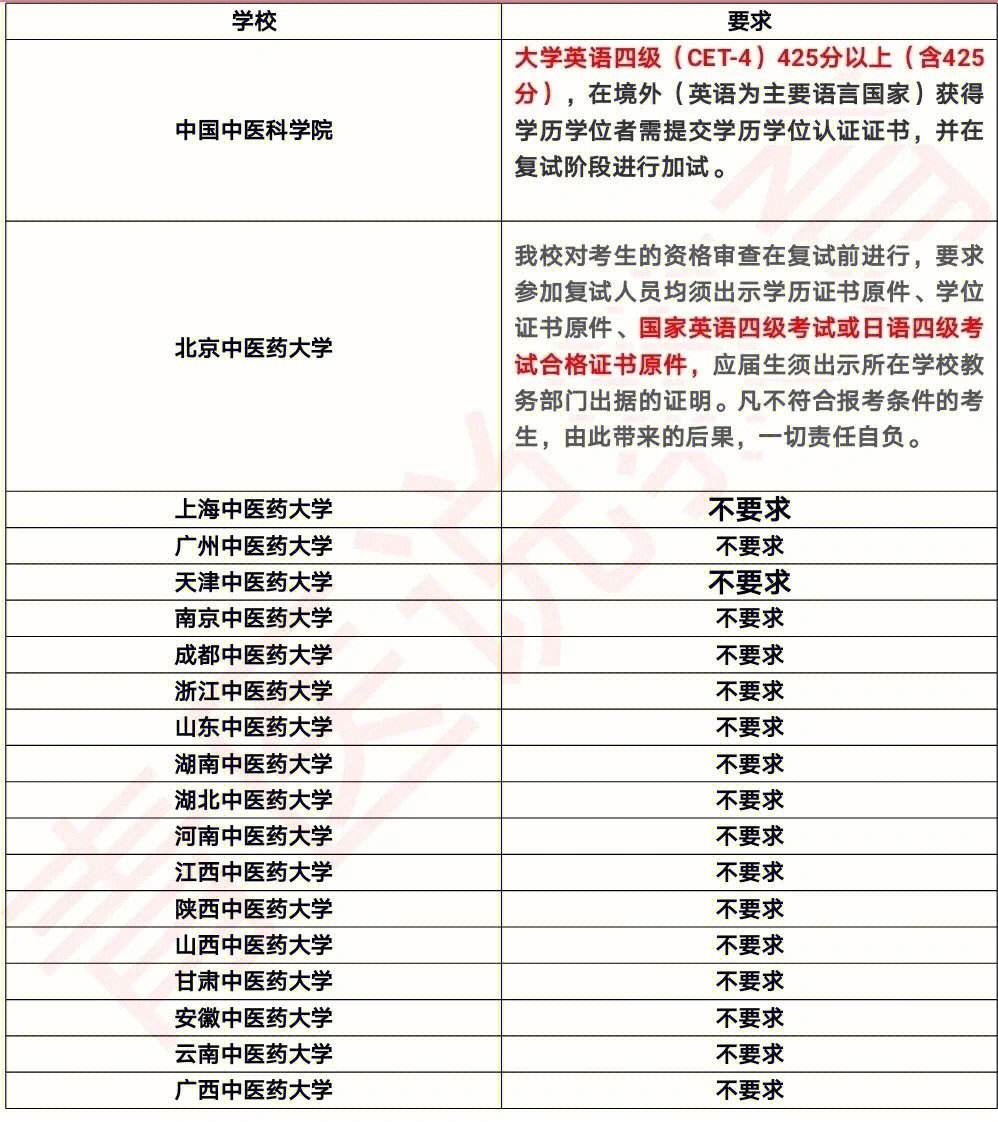 考研英语时间够用吗和六级比哪个好(考研英语时间够用吗和六级比)